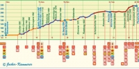 Altimetria percorso