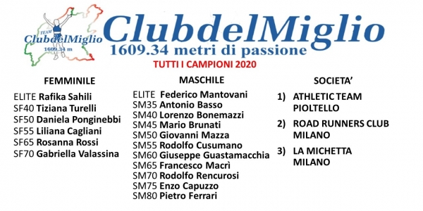 Club del Miglio: the winners are…