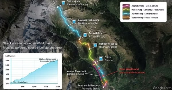 il percorso Stelvio Trail Run 2025