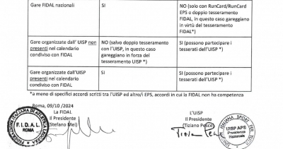 Convenzione Fidal-Eps: ma se tornassero gli “Amatori”?