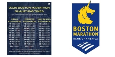 Tempi “proibitivi” per qualificarsi nel 2026 alla Maratona di Boston