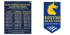 Tempi “proibitivi” per qualificarsi nel 2026 alla Maratona di Boston